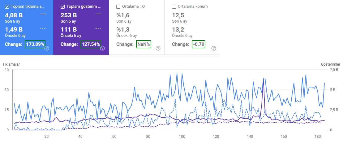 SEO Referansları