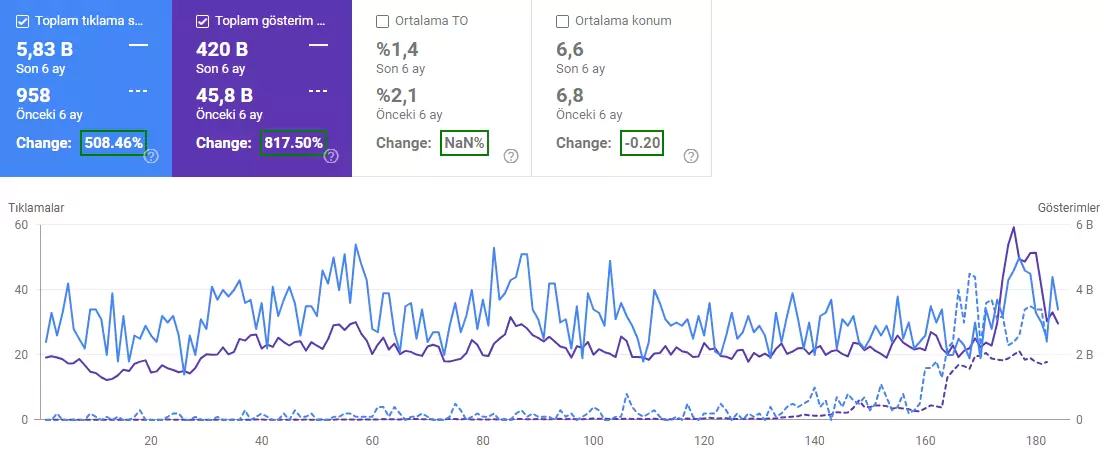 SEO Referansları