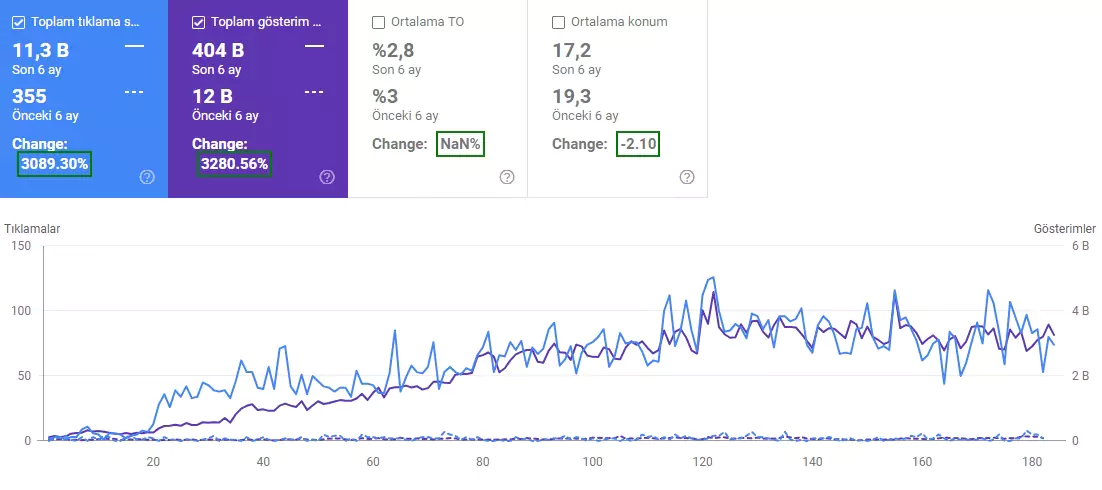SEO Referansları