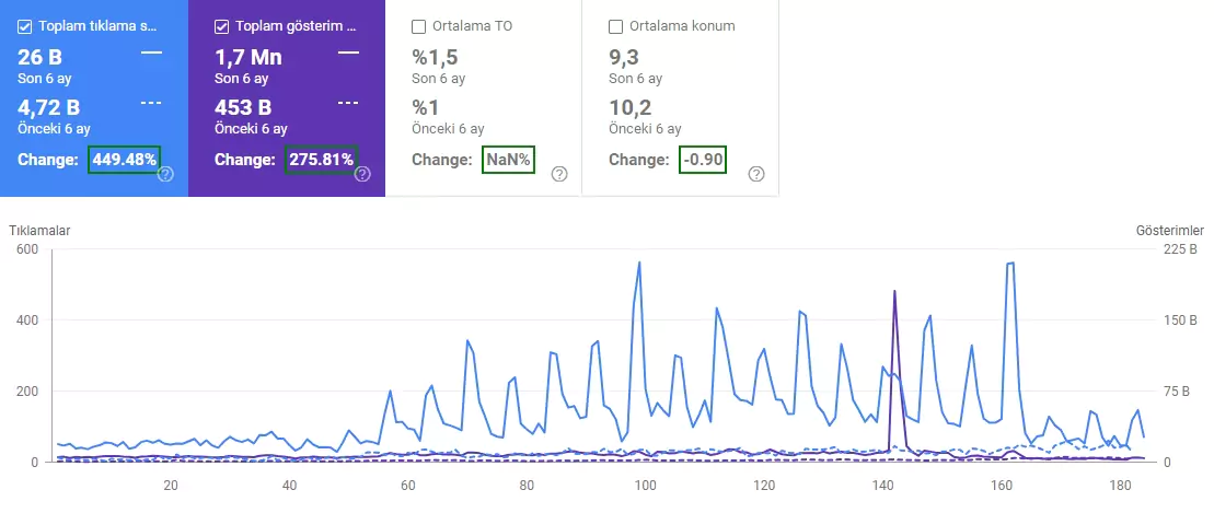 SEO Referansları