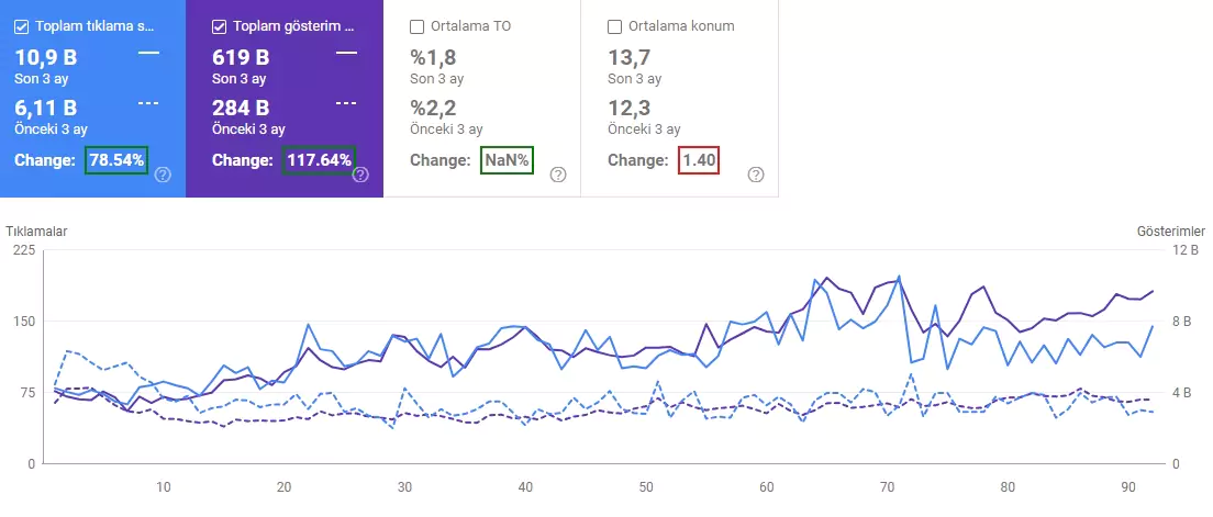 seo referansları